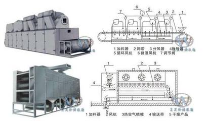 玫瑰花苞干燥設備 工業設備研發的創新與應用