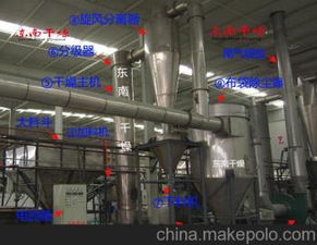 工業干燥設備 價格、批發、廠家與馬可波羅研發趨勢解析