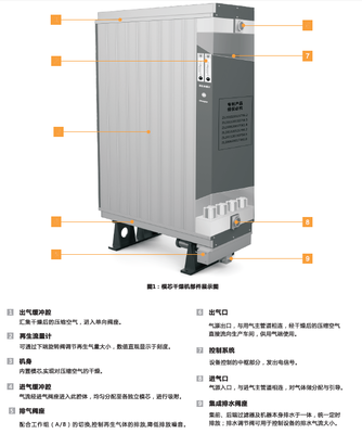 8.5立方微熱吸干機(jī) 高效節(jié)能的工業(yè)氣流干燥解決方案