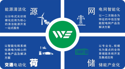威勝電氣鼎力支持中國國際新型儲(chǔ)能技術(shù)及工程應(yīng)用大會(huì)，共繪能源變革新藍(lán)圖
